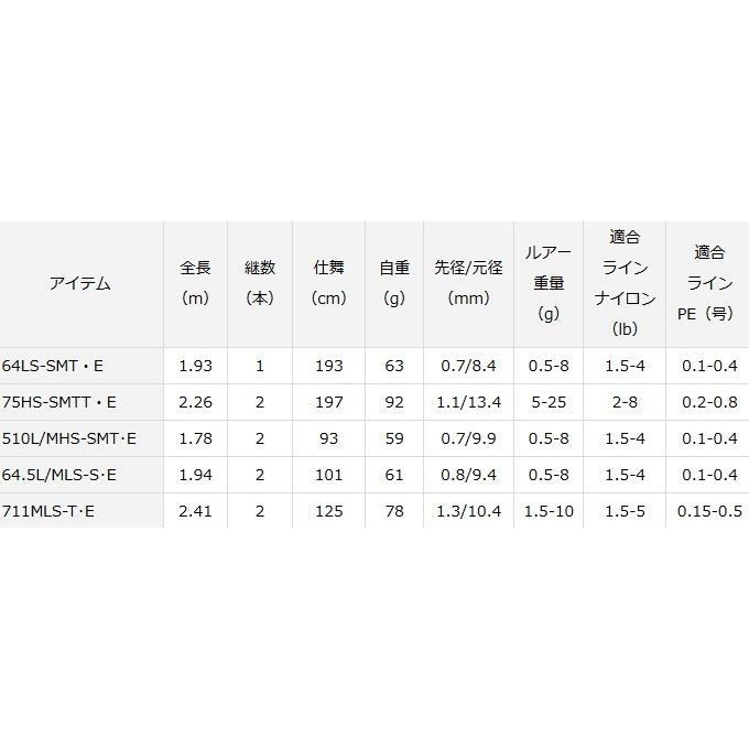 DAIWA（ダイワ） 月下美人 EX AGS AJING 75HS-SMTT・E / アジング