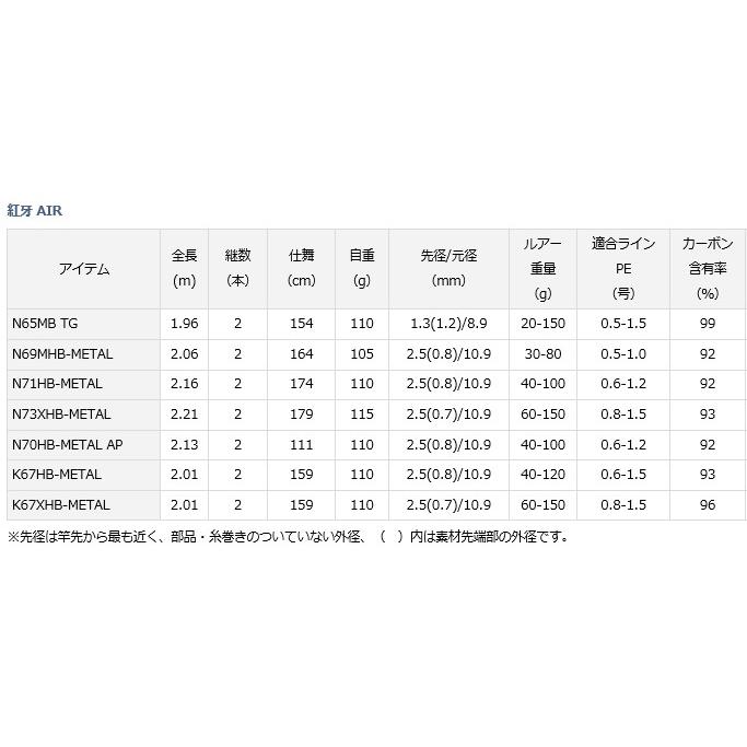 DAIWA（ダイワ） 船竿 紅牙 AIR N71HB-METAL / daiwa / 釣具 : 釣人館