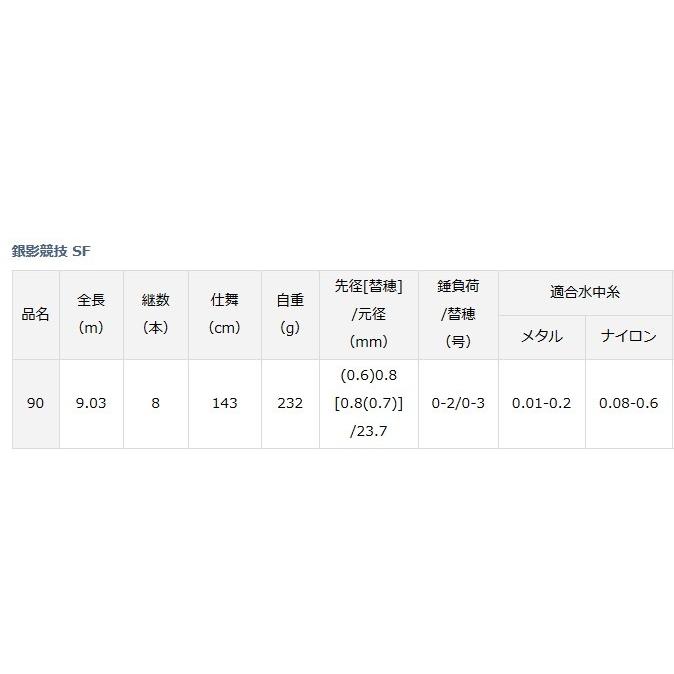 DAIWA（ダイワ） 鮎竿 銀影競技 SF 90 / 釣具 / daiwa / ロッド : 釣人