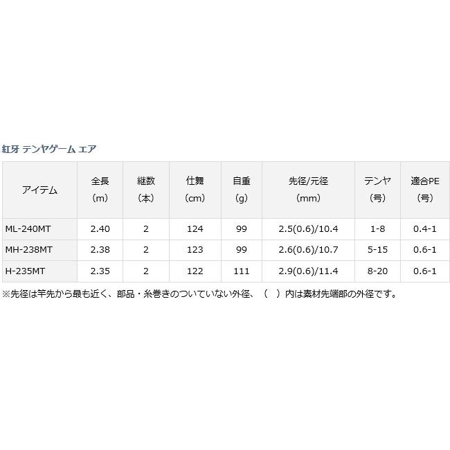 DAIWA(釣り) ダイワ 紅牙 テンヤゲーム エア AGS MH-238MT DAIWA(釣り) ダイワ 紅牙 テンヤゲーム エア AGS MH-238MT