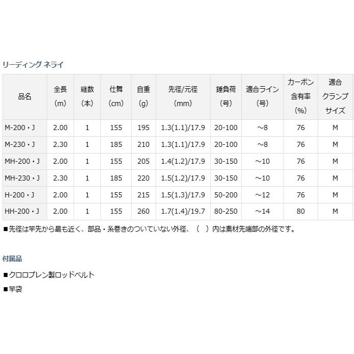 DAIWA(釣り) 船竿 ダイワ リーディング ネライ M-200・J DAIWA(釣り) 船竿 ダイワ リーディング ネライ M-200・J