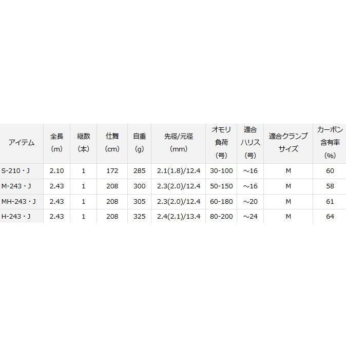 にさせない ダイワ O01 D01 セール対象商品 釣人館ますだ Paypayモール店 通販