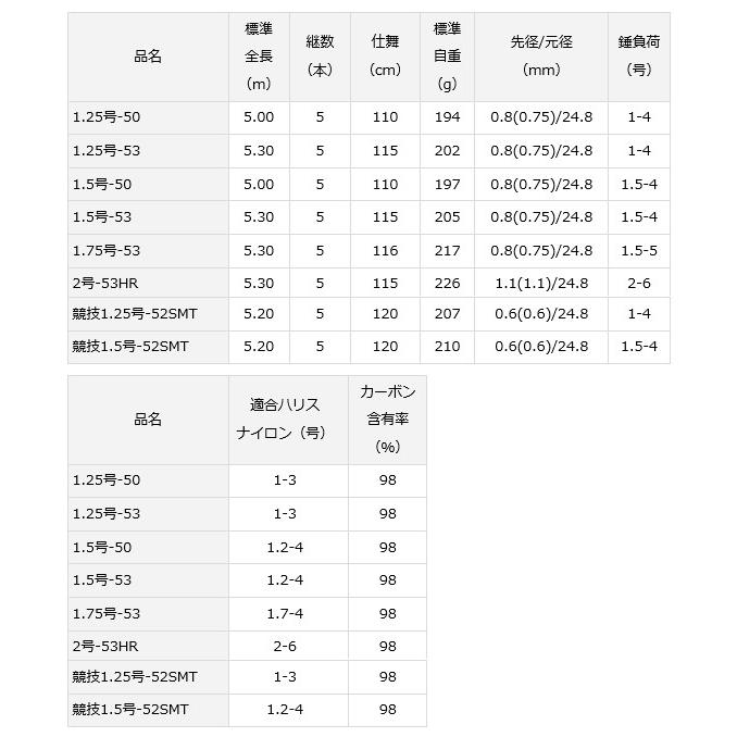 DAIWA（釣り） 磯竿 ダイワ 16 トーナメント磯 AGS 1.5-50 / daiwa 