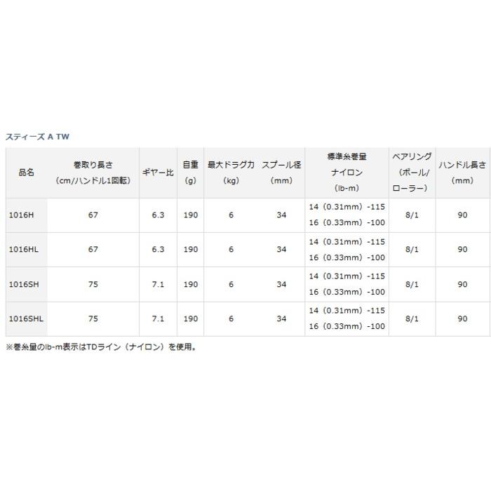 DAIWA（ダイワ） スティーズ A TW 1016HL 左ハンドル / リール / daiwa
