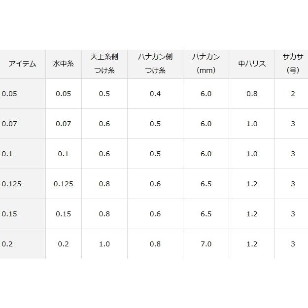 DAIWA（ダイワ） メタコンポヘビー 水中糸仕掛け 0.125号 / 鮎友釣り