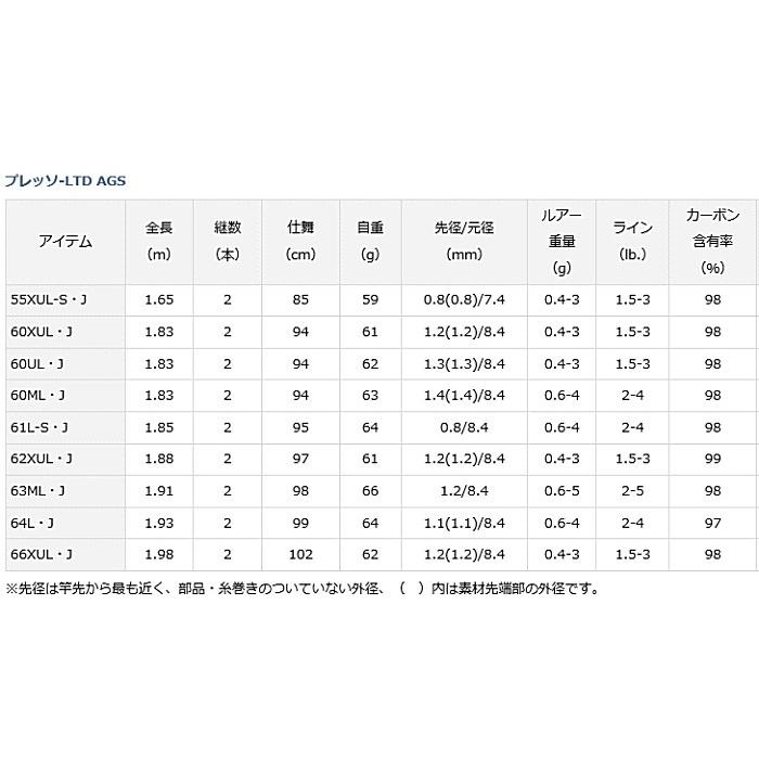 ★最終価格★ ダイワ プレッソ-LTD AGS 60ML・J / トラウトロッド (O01) (D01) 【Z7316943147】(26586円)