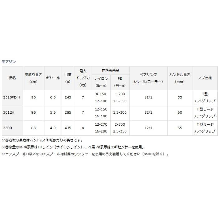 ダイワ 17 モアザン 3500 / リール / daiwa / 釣具｜tsuribitokan-masuda｜03