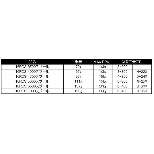 DAIWA（ダイワ） SLPW 16 RCS 4500スプール / daiwa : 釣人館ますだ