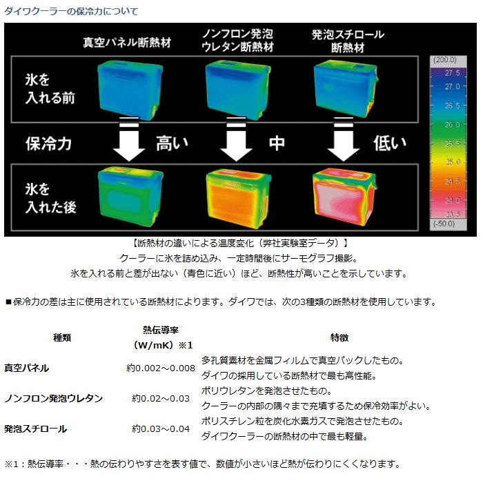 ダイワクーラーボックス シークールキャリー2 SU 2500 ホワイト/シルバーの画像