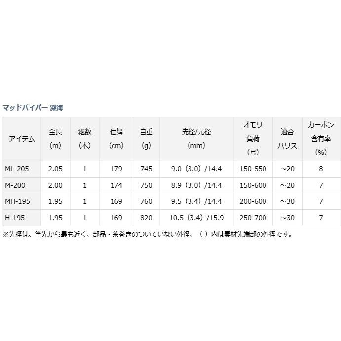 DAIWA（ダイワ） 船竿 マッドバイパー 深海 ML-205 / daiwa / 釣具