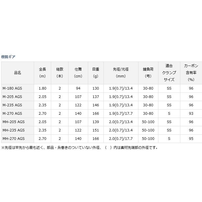 DAIWA（ダイワ） 船竿 極鋭ギア MH-270 AGS / daiwa / 釣具