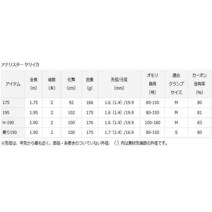 ダイワ アナリスター ヤリイカ 乗り190 / 船竿 (D01) (O01) (SP) アナリスター ヤリイカ ダイワ 船竿 ANALYSTAR は