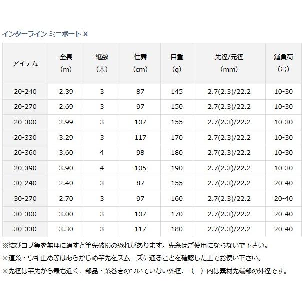 DAIWA（ダイワ） 船竿 インターライン ミニボート X 20-300 / daiwa