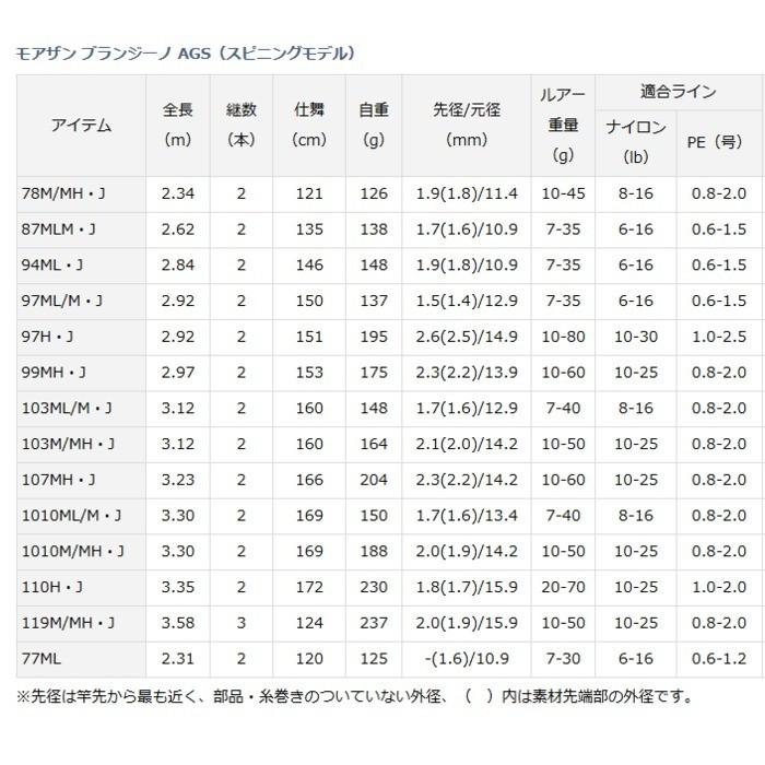 DAIWA（ダイワ） モアザン ブランジーノ AGS スピニングモデル 103ML/M