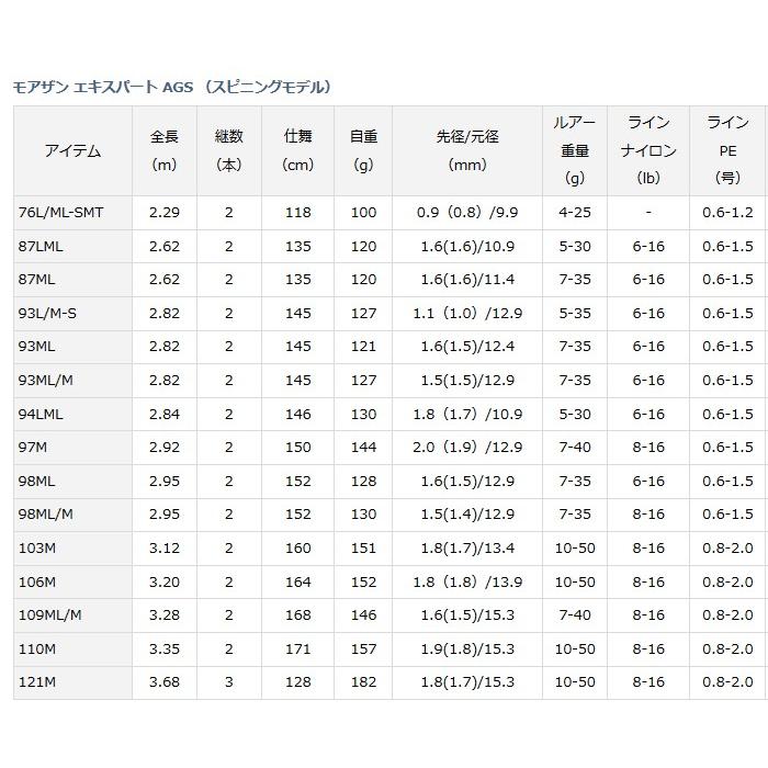 DAIWA（ダイワ） モアザン エキスパート AGS スピニングモデル 93L/M-S