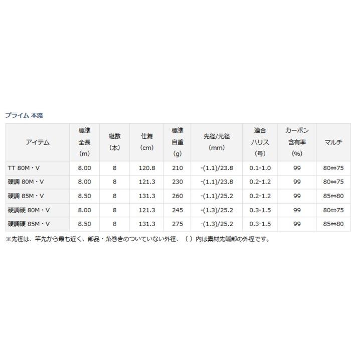 DAIWA（ダイワ） 渓流竿 プライム 本流 TT 80M・V / daiwa / 釣具