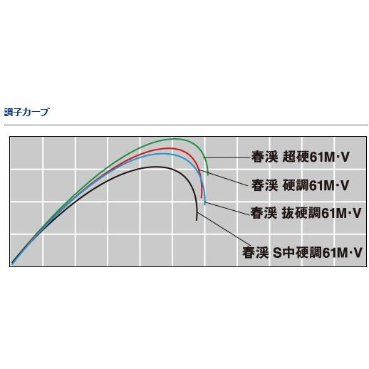 DAIWA（ダイワ） 渓流竿 春渓 中硬硬 61M・V / daiwa / 釣具 / ロッド