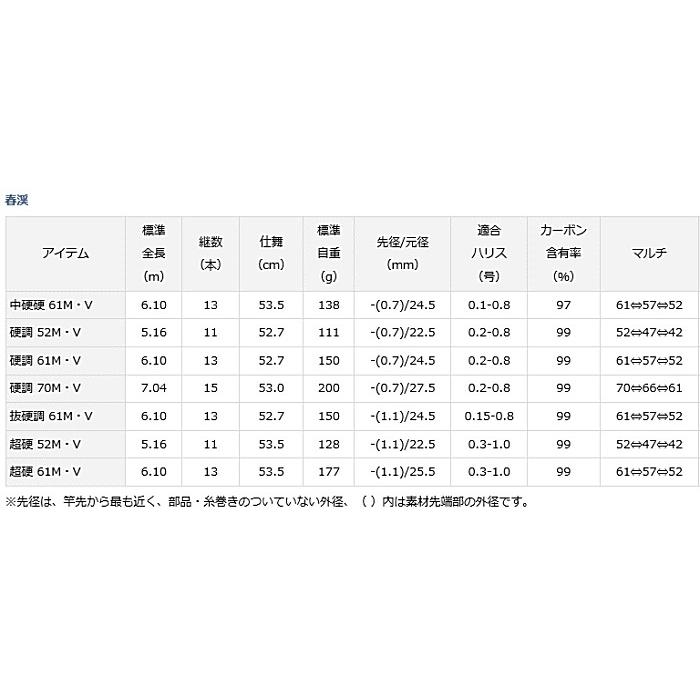 渓流竿 ダイワ 春渓 硬調 70M・V / daiwa / 釣具 / ロッド｜tsuribitokan-masuda｜04