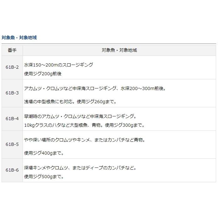 売り出し ダイワ ソルティガ Sj 61b 2 ベイトロッド スロージギングロッド O01 D01 割引セール商品 釣人館ますだ Paypayモール店 通販 Paypayモール 産地直送 Construtorajporto Com Br
