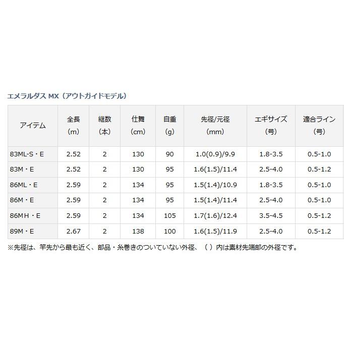 DAIWA（ダイワ） エギングロッド 17 エメラルダス MXアウトガイド