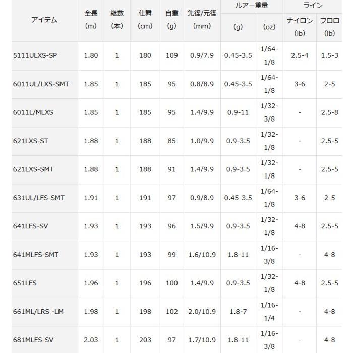 DAIWA（ダイワ） スティーズ スピニングモデル 661ML/LRS-LM / バス