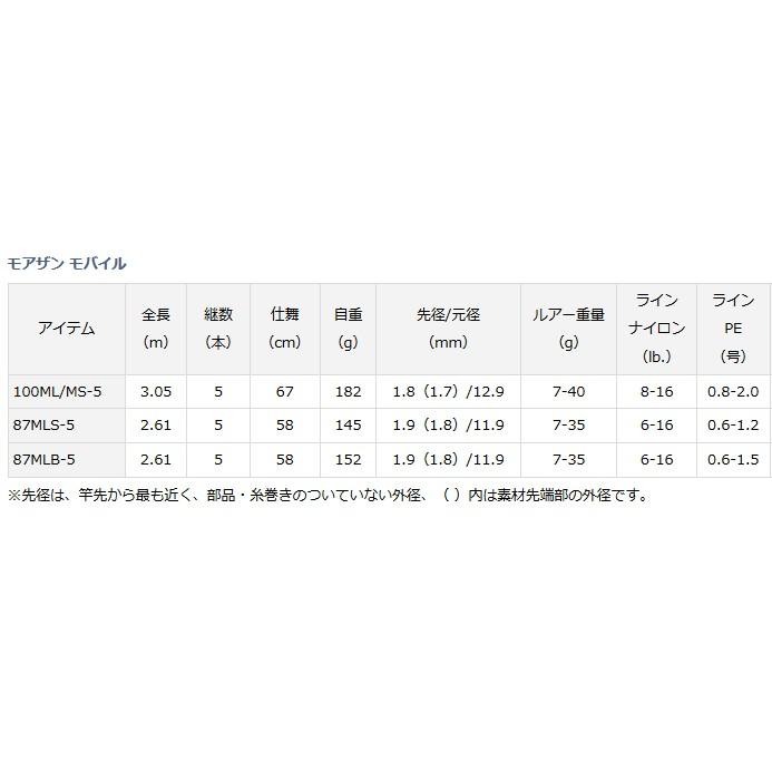 DAIWA（ダイワ） モアザン モバイル 100ML/MS-5 / シーバスロッド