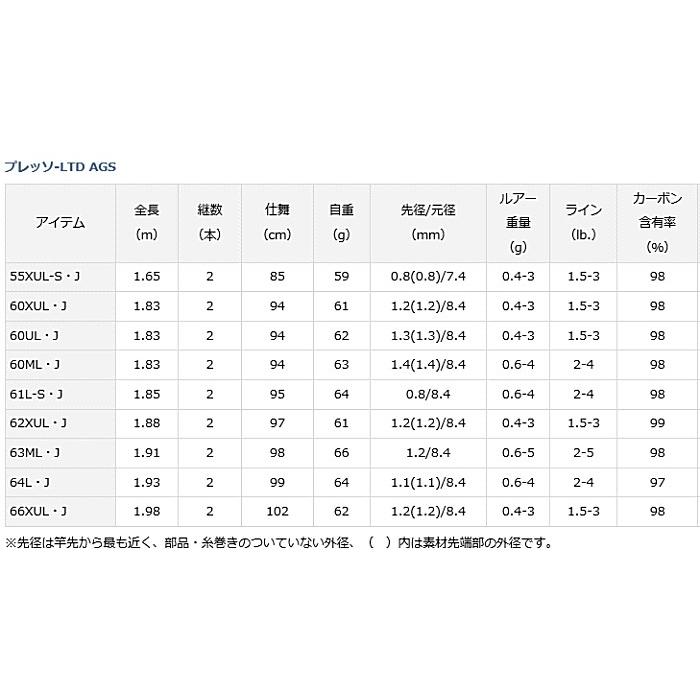 【最安値挑戦中】 ダイワ プレッソ LTD AGS 61L-S・J / トラウトロッド (D01) (O01) 【YWU6312671515】(22937円)