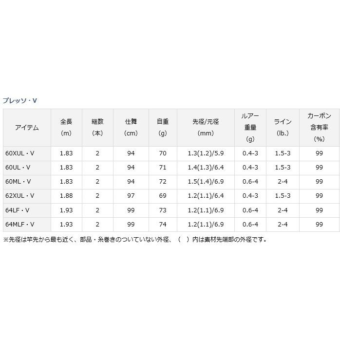DAIWA（釣り） ダイワ プレッソ 64MLF・V / トラウトロッド