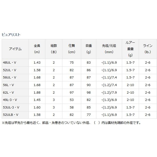 DAIWA（ダイワ） ピュアリスト 53UL-3・V / トラウトロッド / daiwa