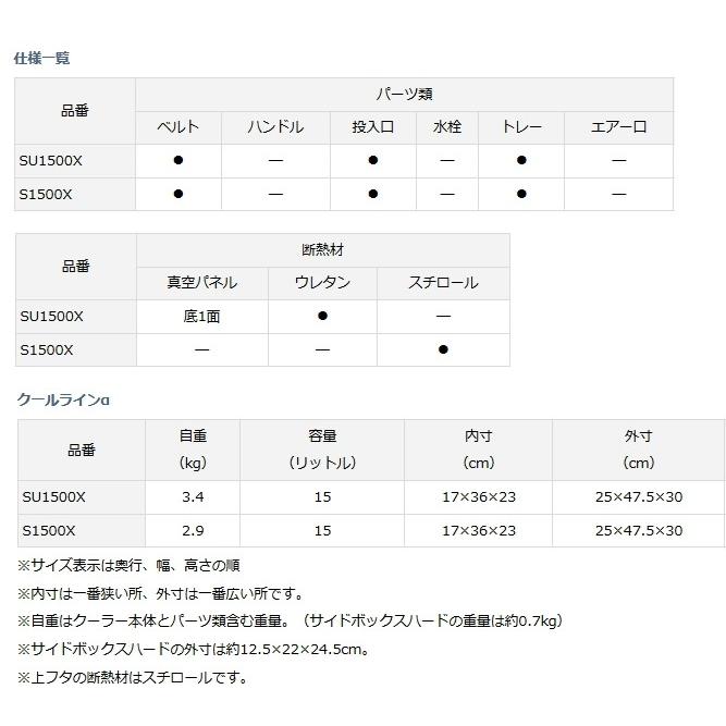 DAIWA(釣り) ダイワ クーラーボックス クールライン アルファ DAIWA(釣り) ダイワ クーラーボックス クールライン アルファ