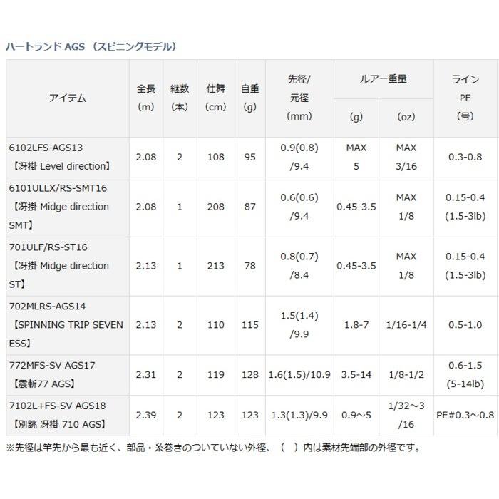 【2本セット・送料込み】ハートランドAGS DAIWA（ダイワ） ハートランド AGS スピニングモデル 7102L+FS-SV