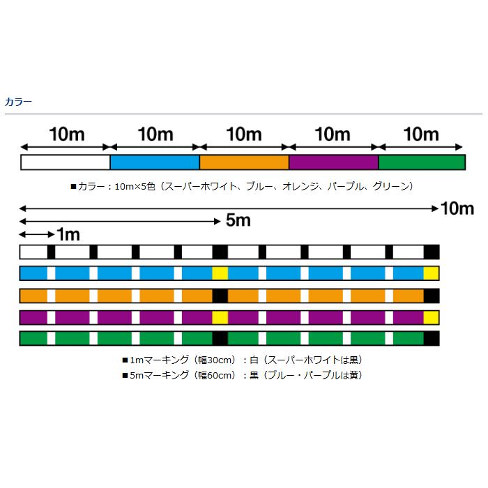 ダイワ UVF ソルティガセンサー 8ブレイド＋Si 1.2号 200m / メール便可 / 釣具｜tsuribitokan-masuda｜02