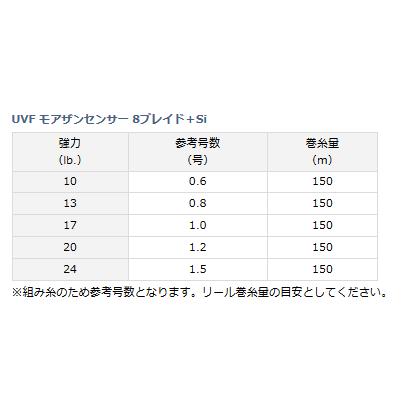 ダイワ UVF モアザンセンサー 8ブレイド＋Si 10lb.(0.6号) 150m / メール便可 / 釣具｜tsuribitokan-masuda｜02