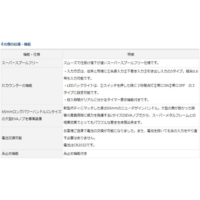 DAIWA（ダイワ） 19 スパルタン IC 200HL 左ハンドル / 両軸リール