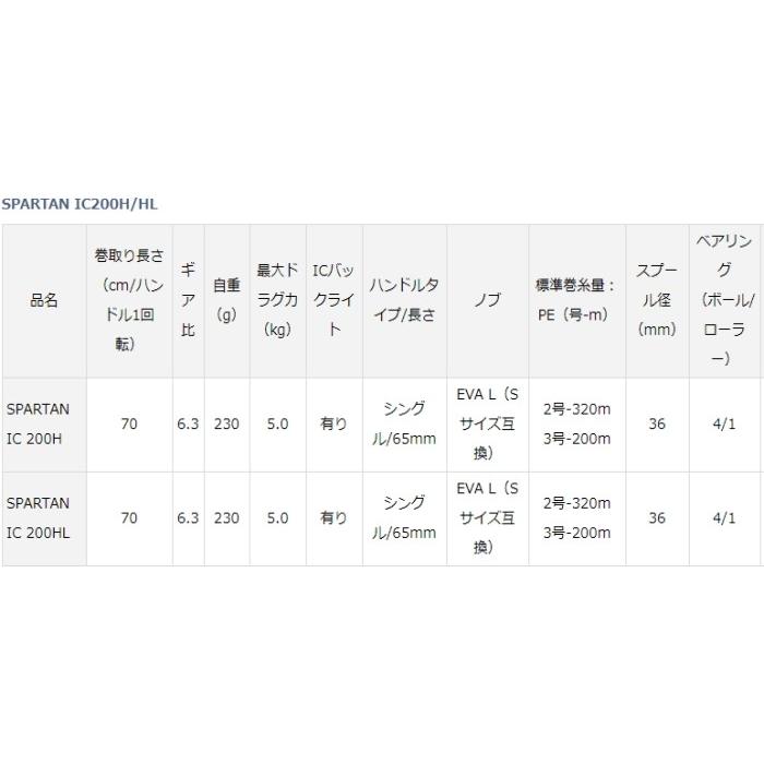 DAIWA（ダイワ） 19 スパルタン IC 200HL 左ハンドル / 両軸リール