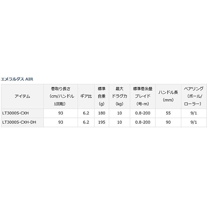 スピニングリール ダイワ エメラルダス AIR LT3000S-CXH-DH / 釣具 / daiwa｜tsuribitokan-masuda｜03