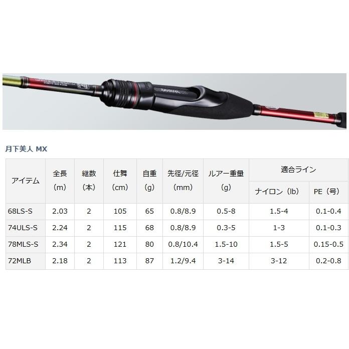 DAIWA（ダイワ） 18 月下美人 MX 74ULS-S・V / メバリングロッド