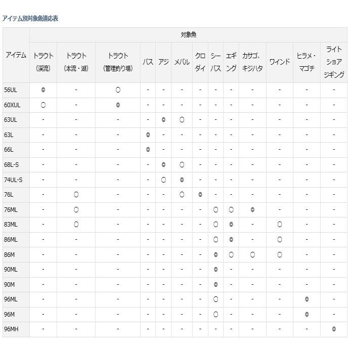 ダイワ LURENIST ルアーニスト 60XUL / ショアロッド / 釣具 / daiwa｜tsuribitokan-masuda｜03