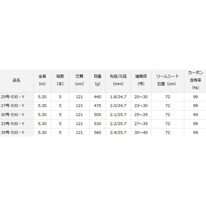DAIWA（ダイワ） 投げ竿 ロングサーフ T 30号-530・Y / / 釣具 / daiwa