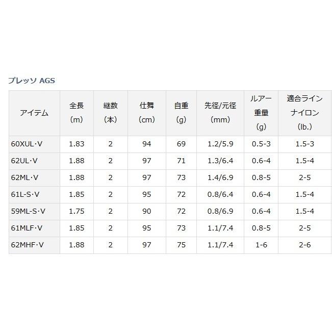 DAIWA(釣り) ダイワ 18 プレッソ AGS 59ML-S・V / トラウト DAIWA(釣り) ダイワ 18 プレッソ AGS 59ML-S・V / トラウト