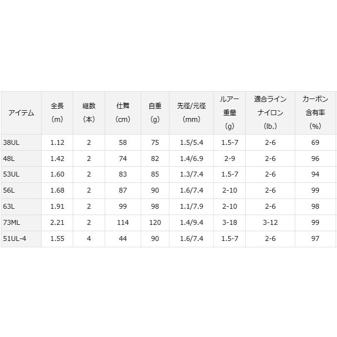 ダイワ シルバークリーク ストリームトゥイッチャー48ULB 竿袋 無記入