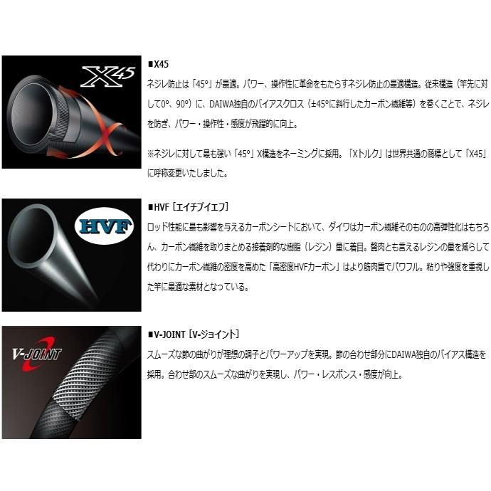 ダイワ シルバークリーク ストリームトゥイッチャー48ULB 竿袋 無記入