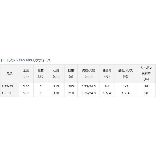 DAIWA(釣り) 磯竿 ダイワ トーナメント ISO AGS リアフォース DAIWA(釣り) 磯竿 ダイワ トーナメント ISO AGS リアフォース