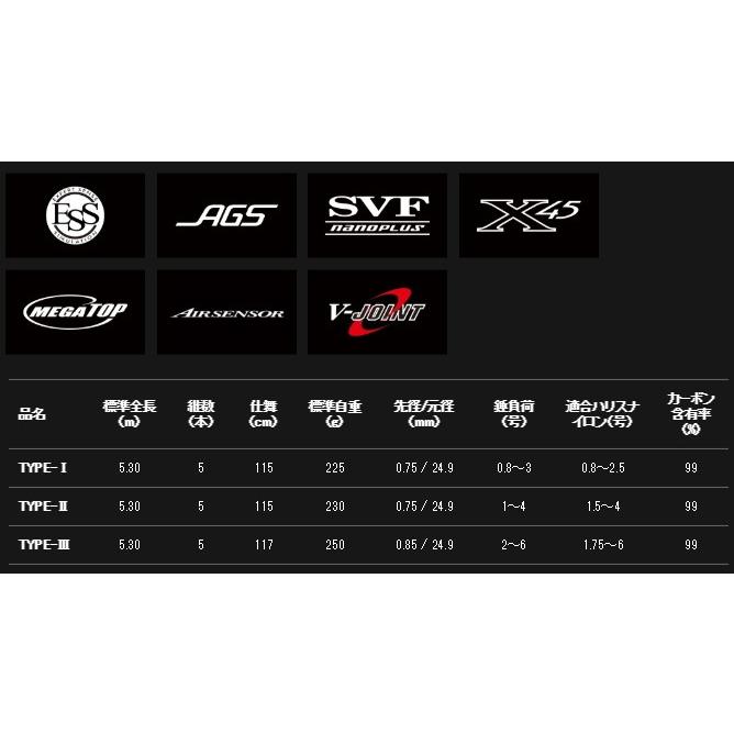 ダイワ VIP ISO AGS TYPE-3 磯竿 DAIWA VIP ISO 1.5-53 他3本