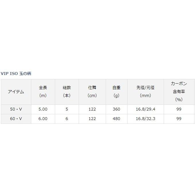 DAIWA（ダイワ） VIP ISO 玉の柄 ビップイソ 50・V / 釣具 / daiwa