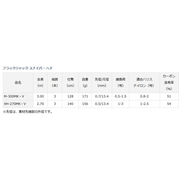 DAIWA（ダイワ） ブラックジャック スナイパー ヘチ M-300MK・V / チヌ