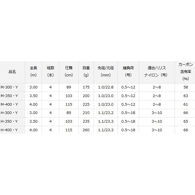 DAIWA（ダイワ） 磯竿 クラブブルーキャビン M-400・Y / 海上釣堀