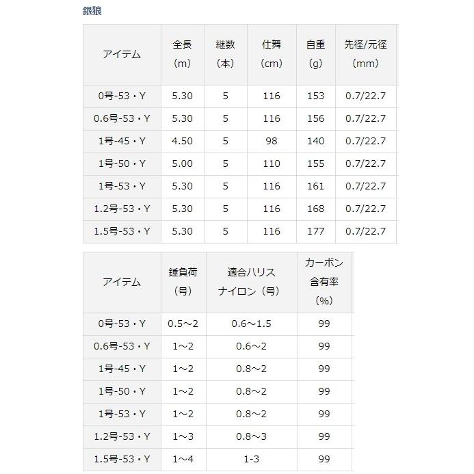 オンライン限定商品 ダイワ チヌ竿 銀狼1 5 5 3 Y ダイワ Labelians Fr