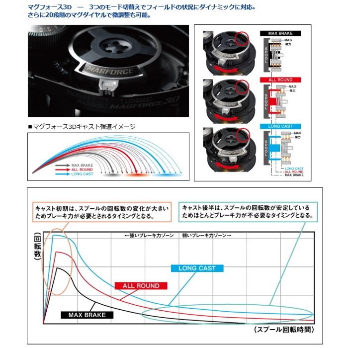 DAIWA（ダイワ） Z 2020 BLACK LTD 2020 SHL 左ハンドル / daiwa