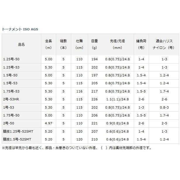 磯竿 ダイワ トーナメント磯 AGS 1.75-50 / daiwa / 釣具｜tsuribitokan-masuda｜04